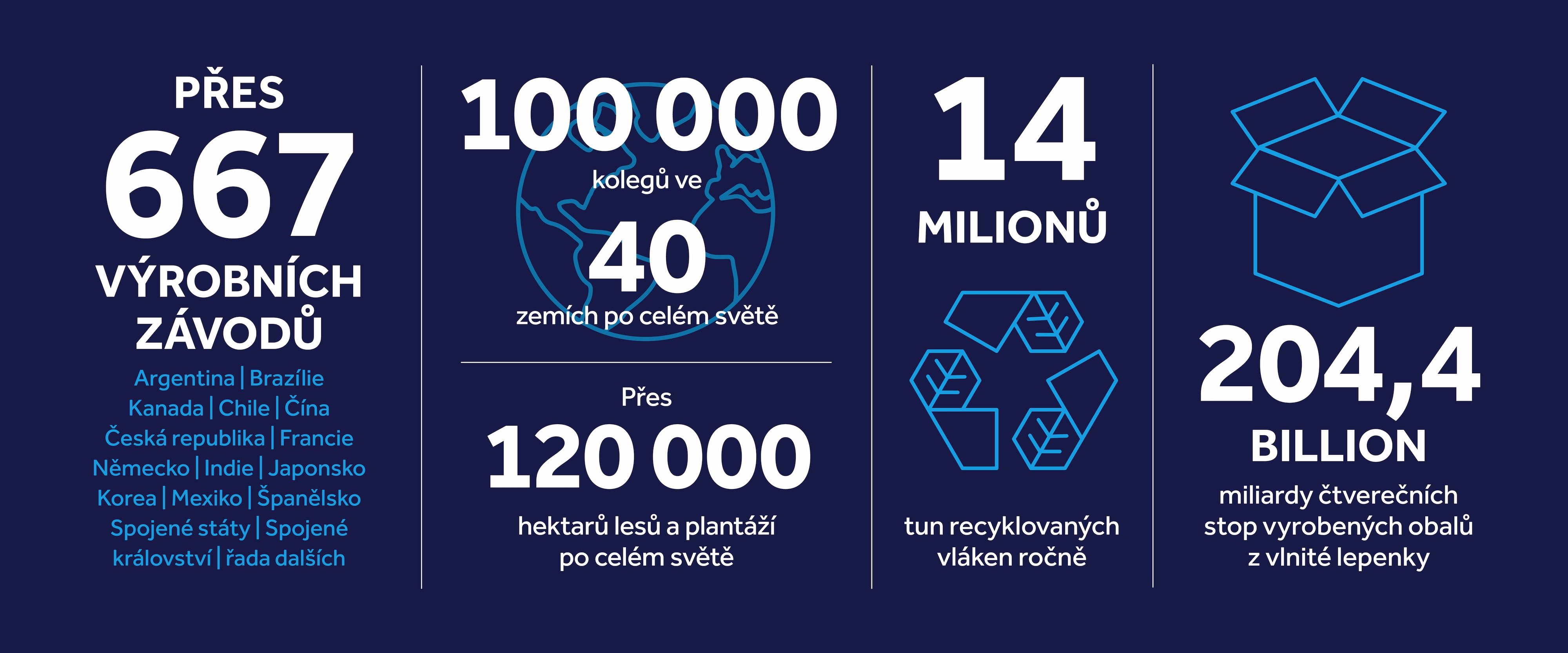 altTextForKeyFiguresImageCzechDesktop