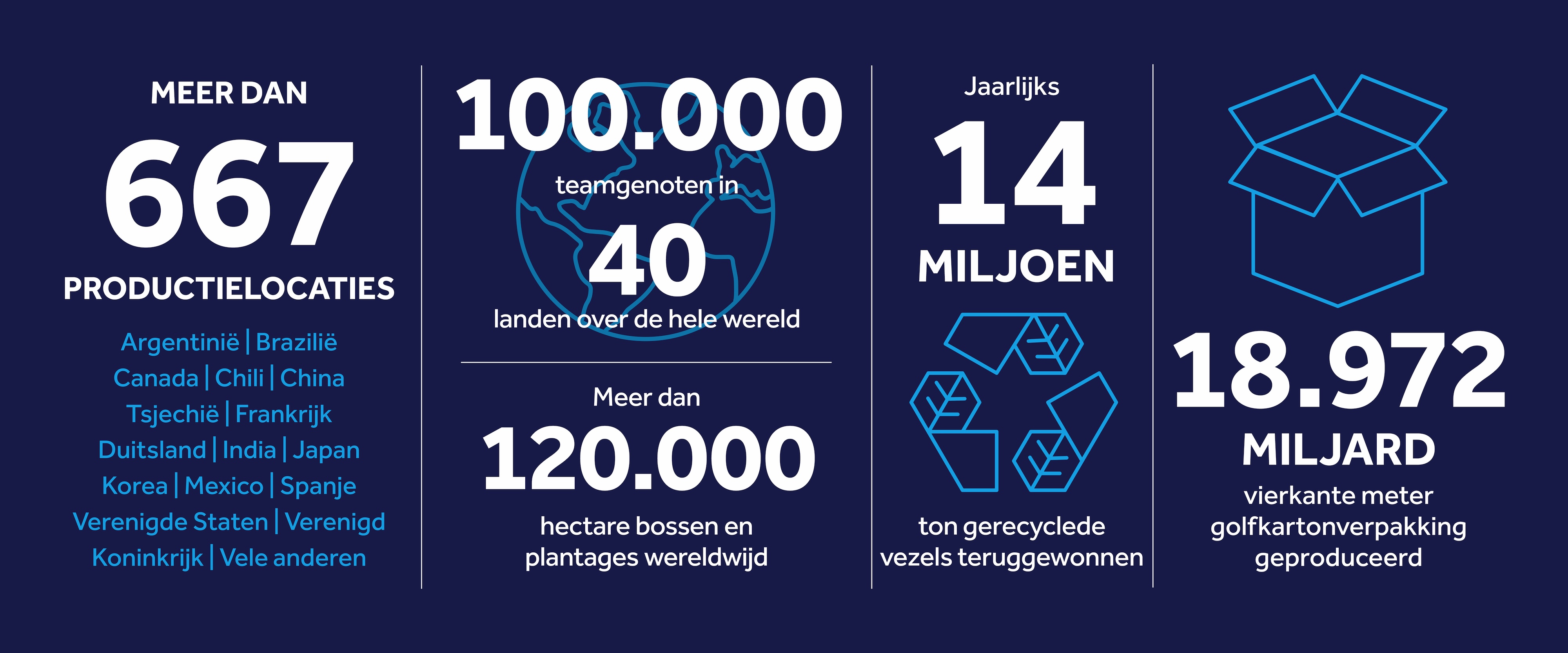 altTextForKeyFiguresImageDutchDesktop