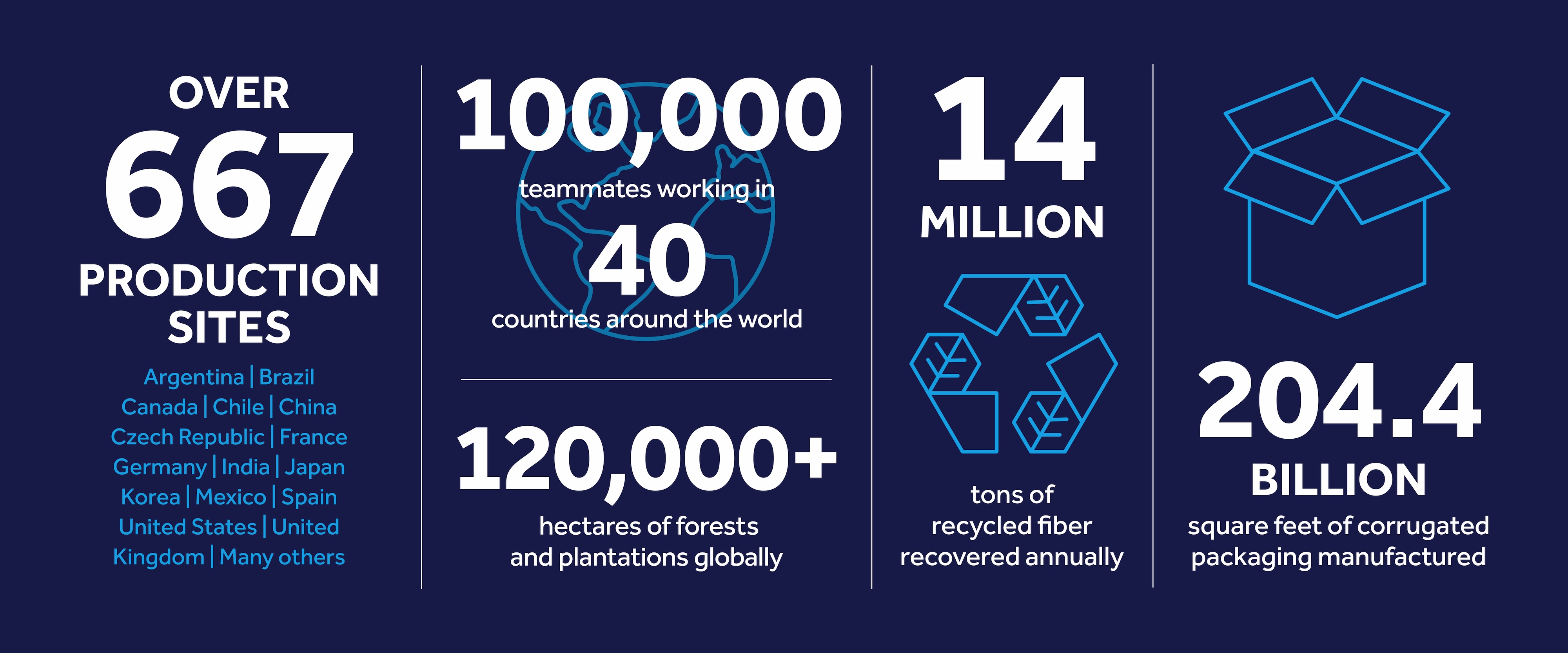 altTextForKeyFiguresImageEnglishDesktop