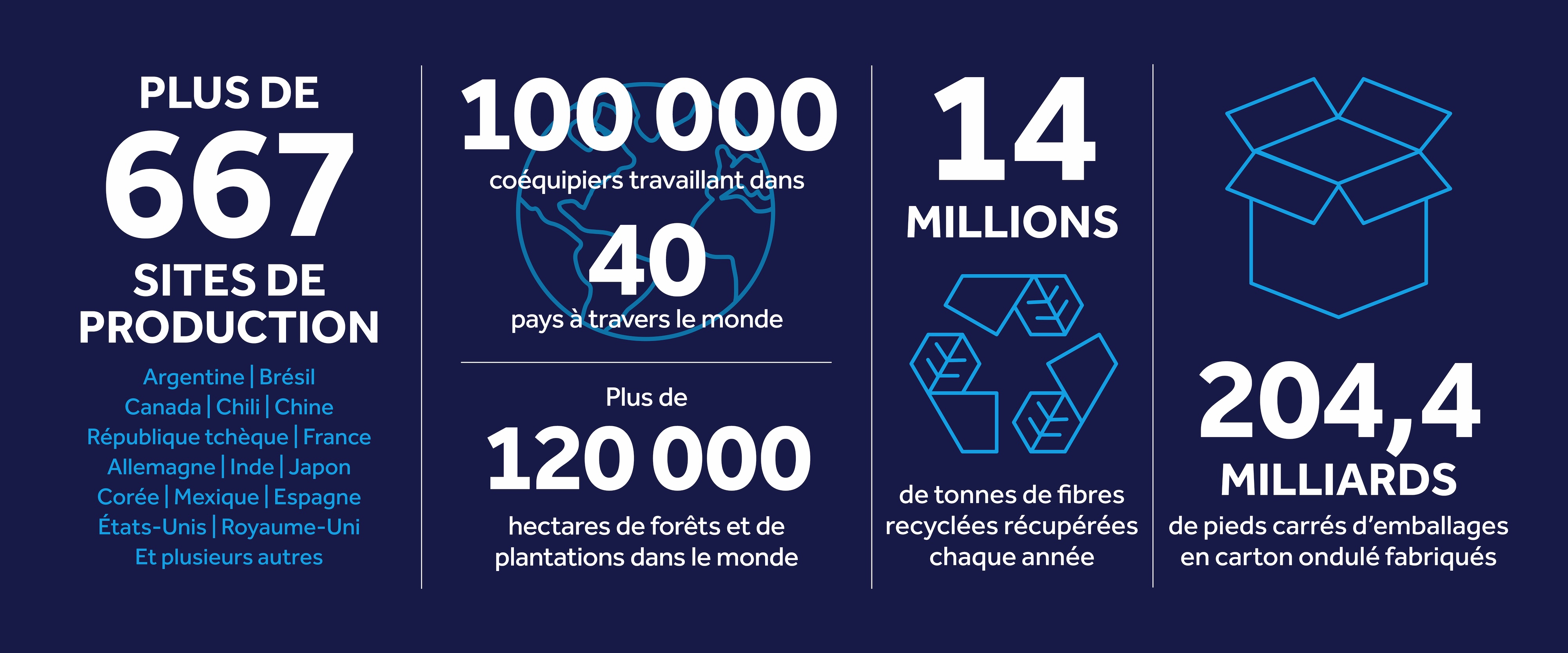 altTextForKeyFiguresImageFrenchCanadaDesktop