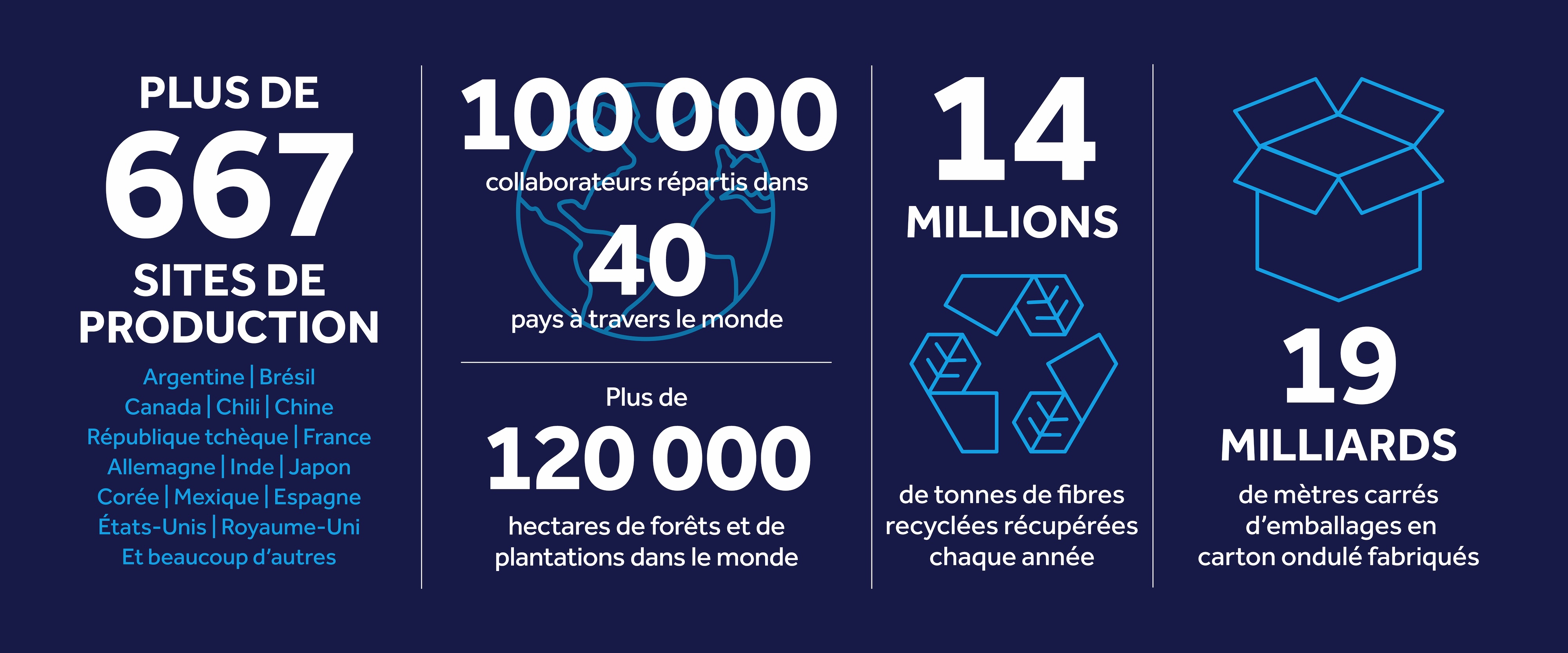 altTextForKeyFiguresImageFrenchDesktop