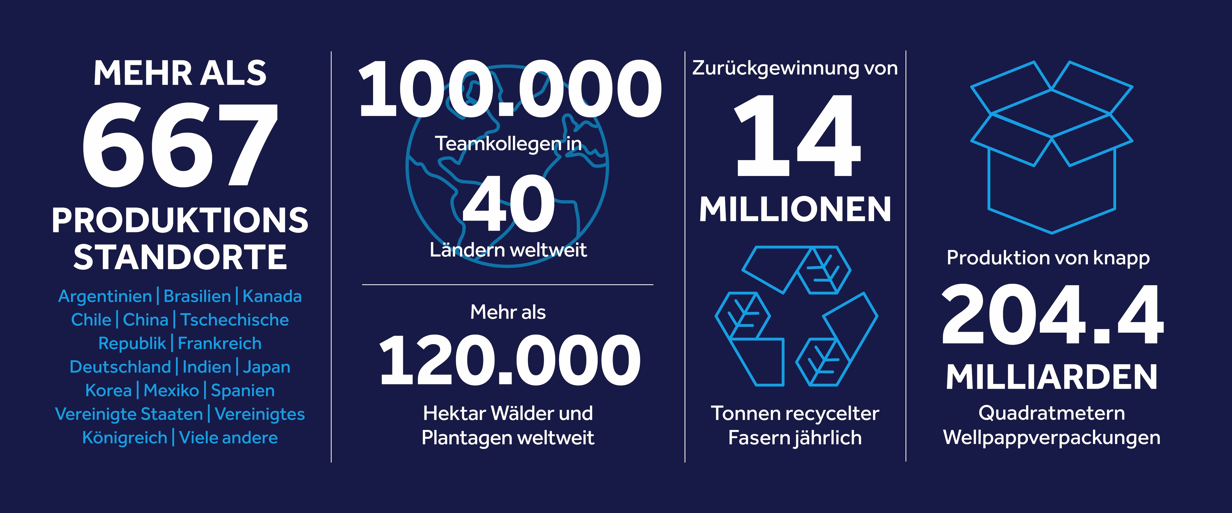 altTextForKeyFiguresImageGermanDesktop