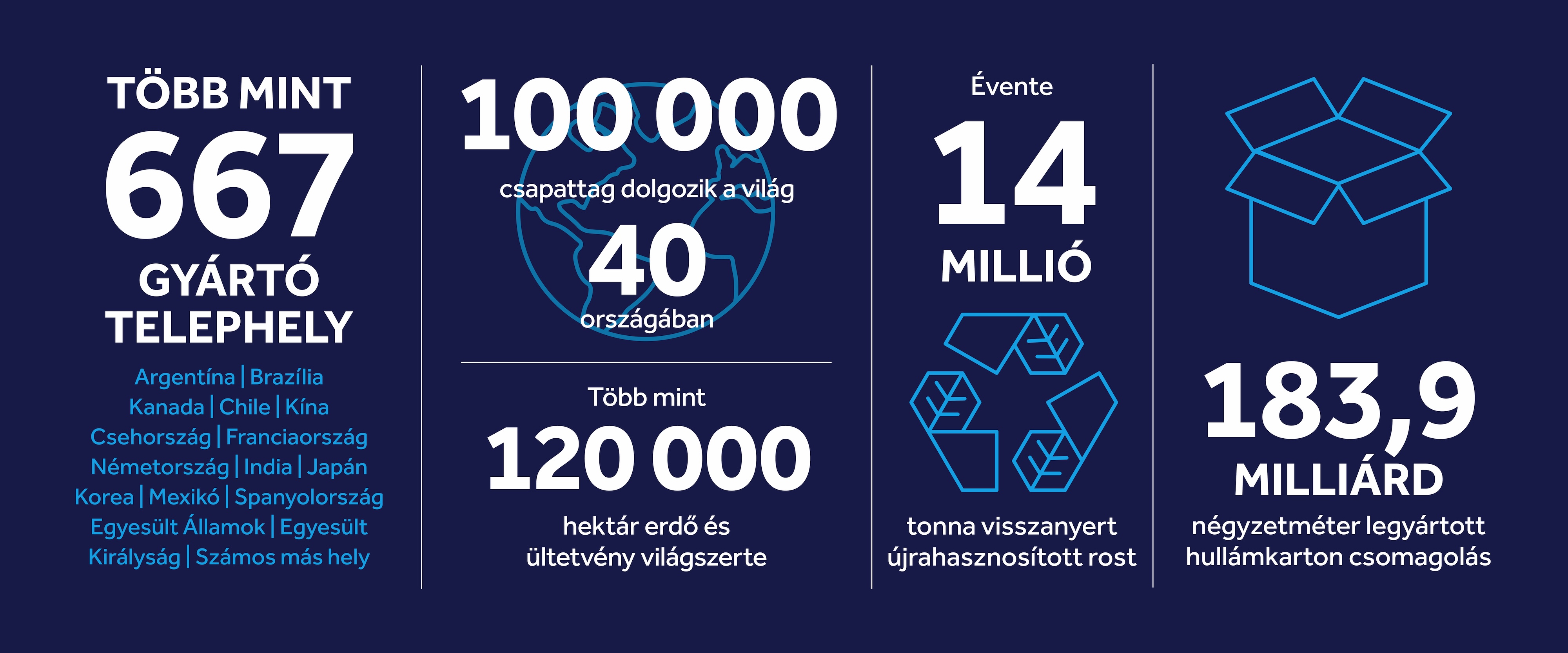 altTextForKeyFiguresImageHungarianDesktop