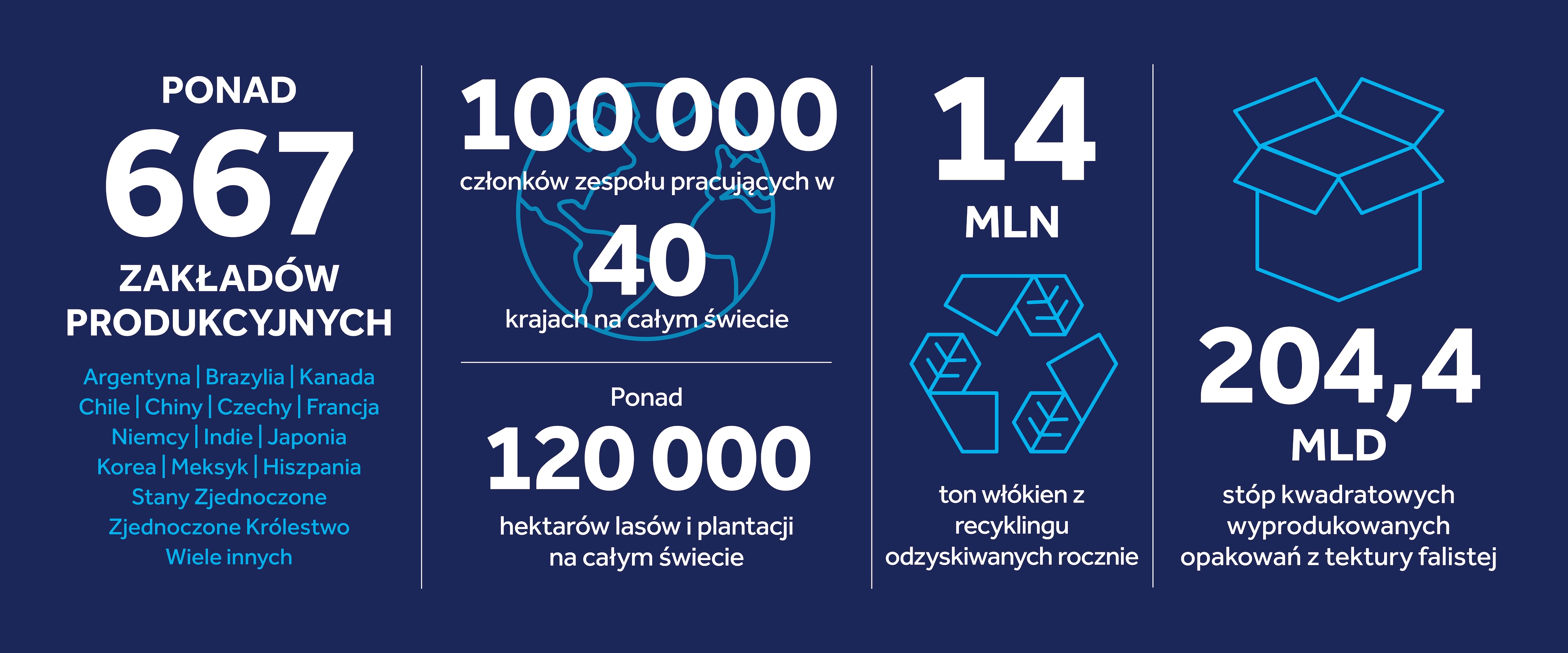 altTextForKeyFiguresImagePolishDesktop