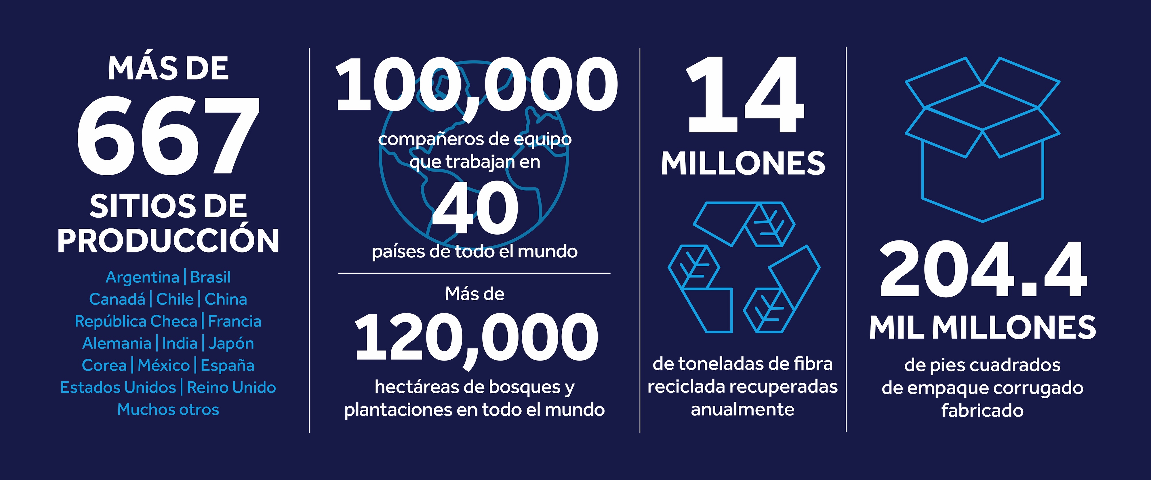 altTextForKeyFiguresImageSpanishDesktop