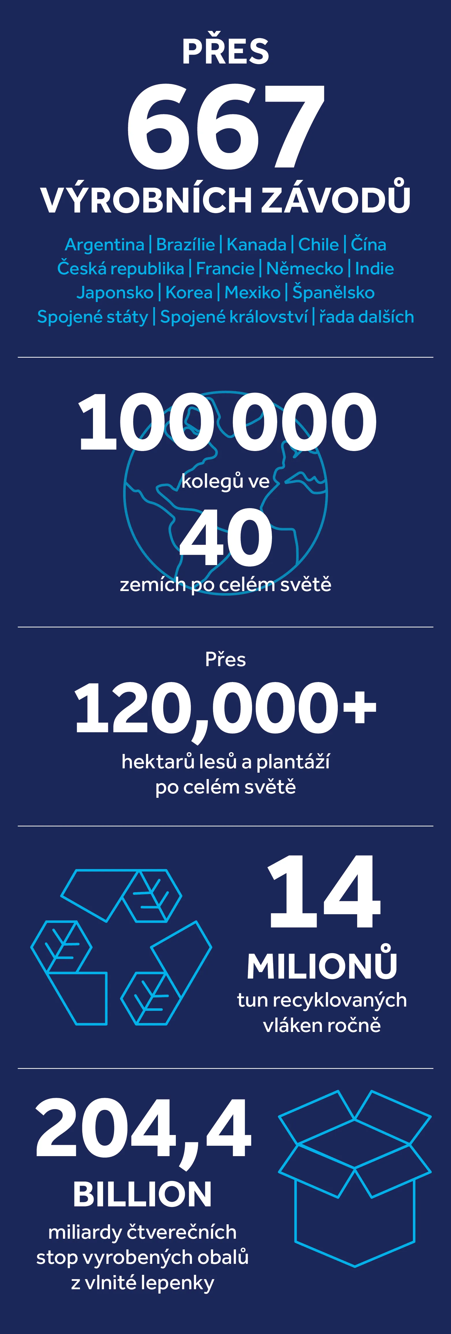 altTextForKeyFiguresImageCzechMobile