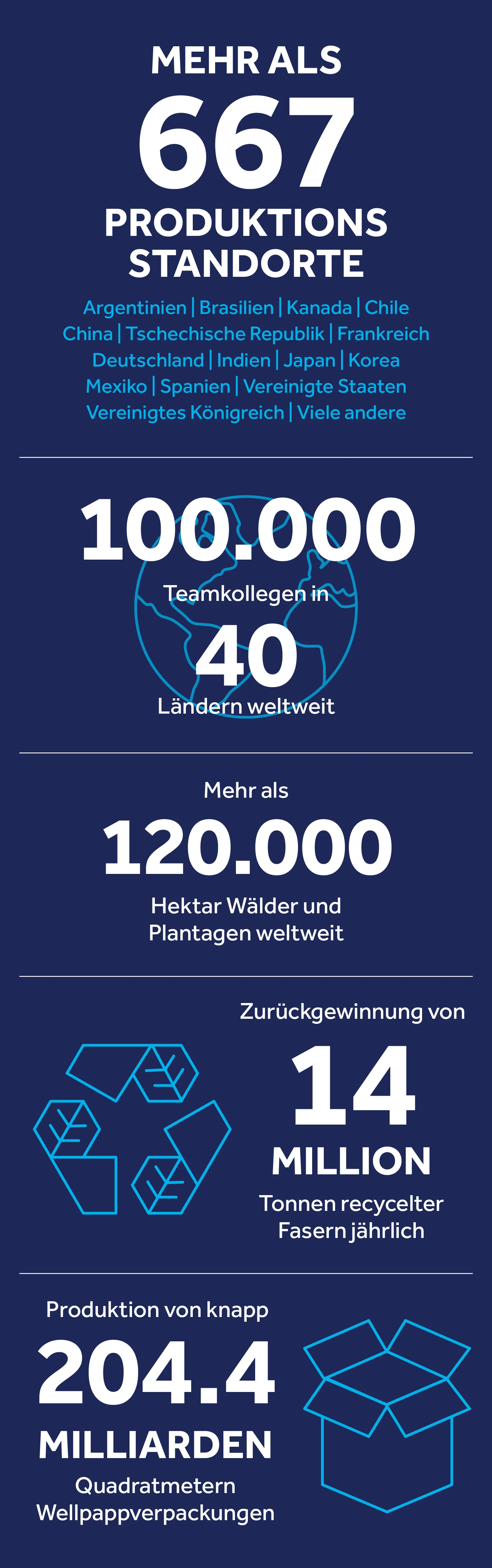 altTextForKeyFiguresImageGermanMobile