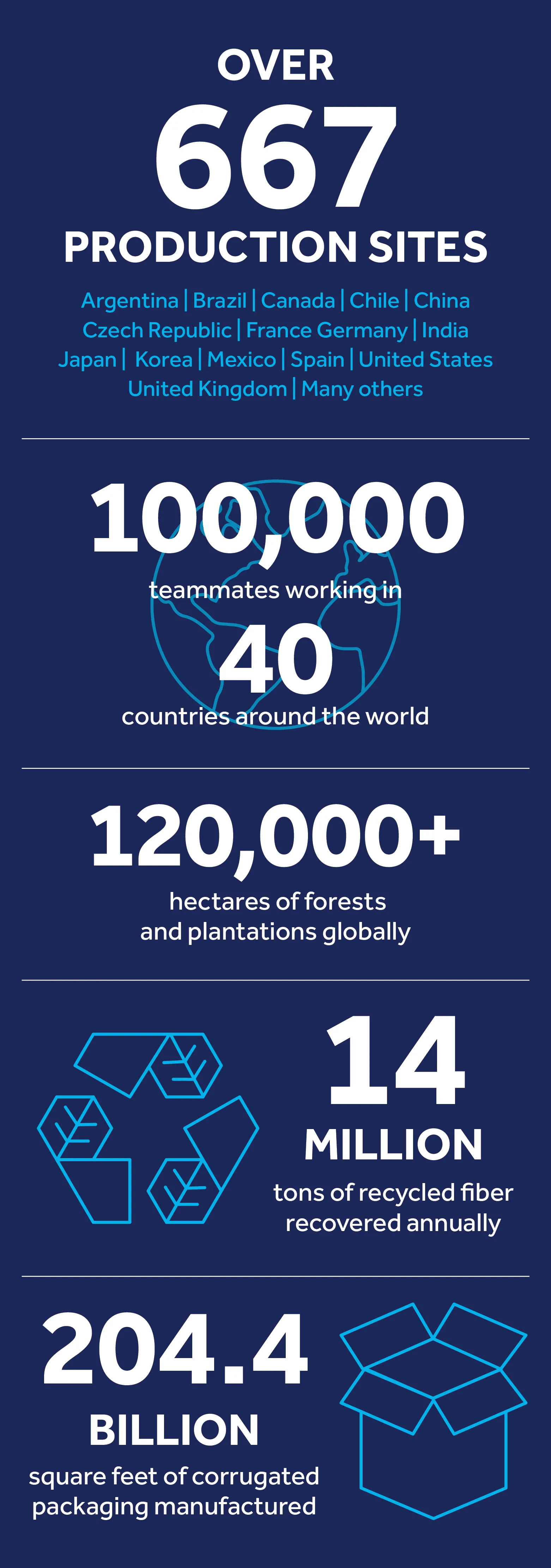 altTextForKeyFiguresImageEnglishMobile