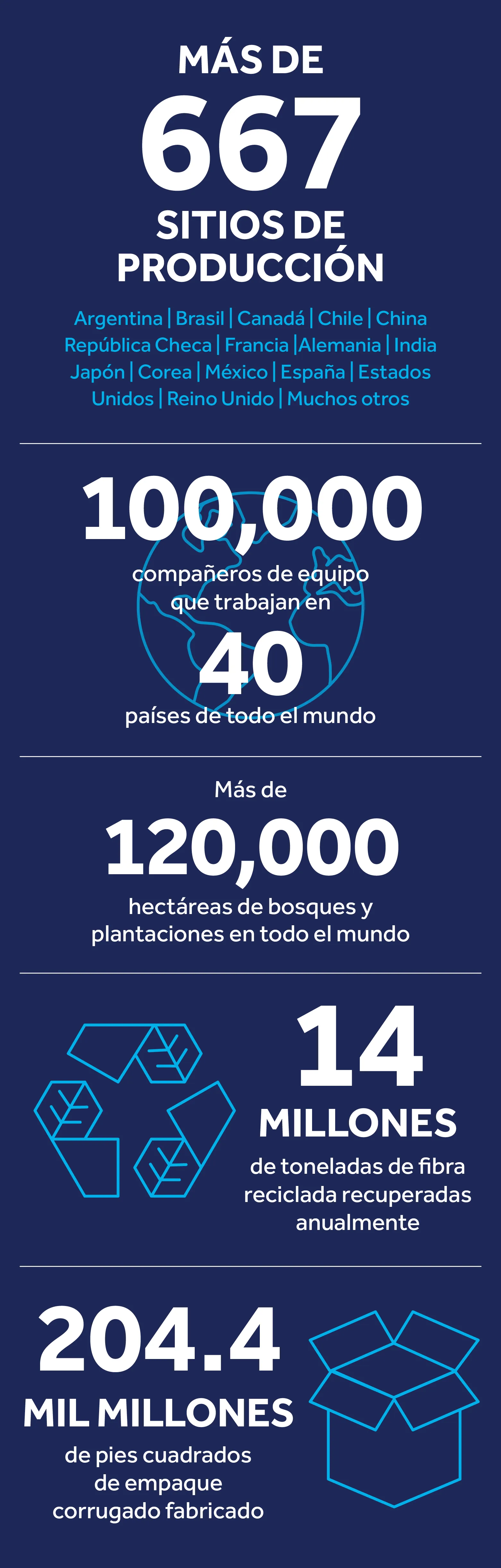 altTextForKeyFiguresImageSpanishMobile