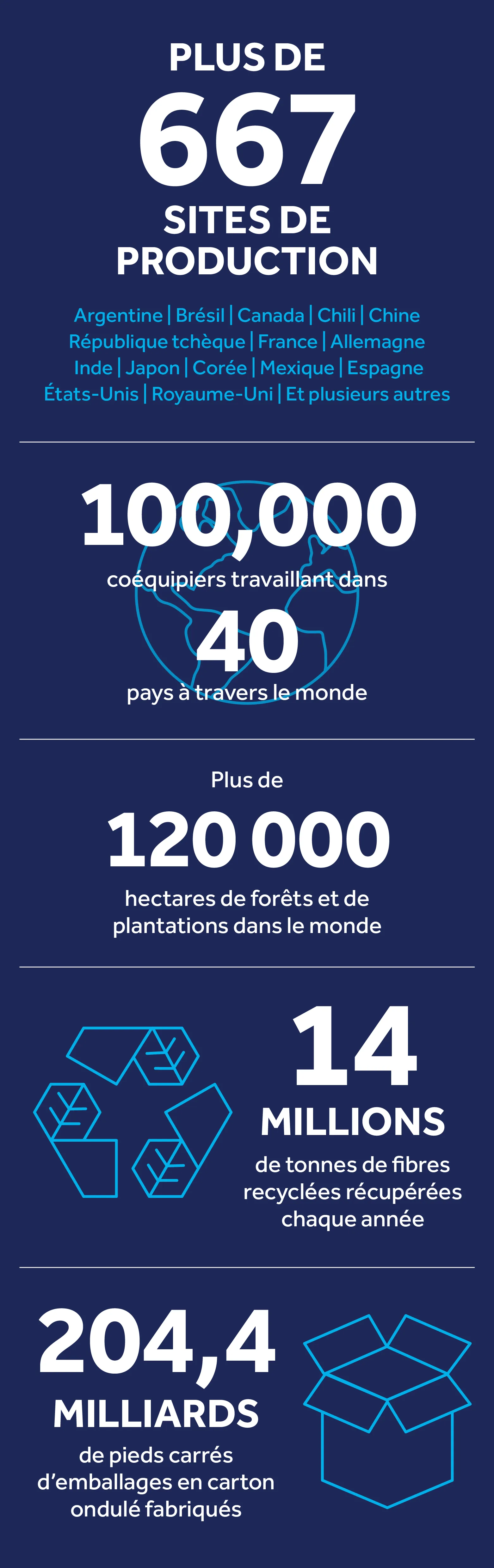 altTextForKeyFiguresImageFrenchCanadaMobile