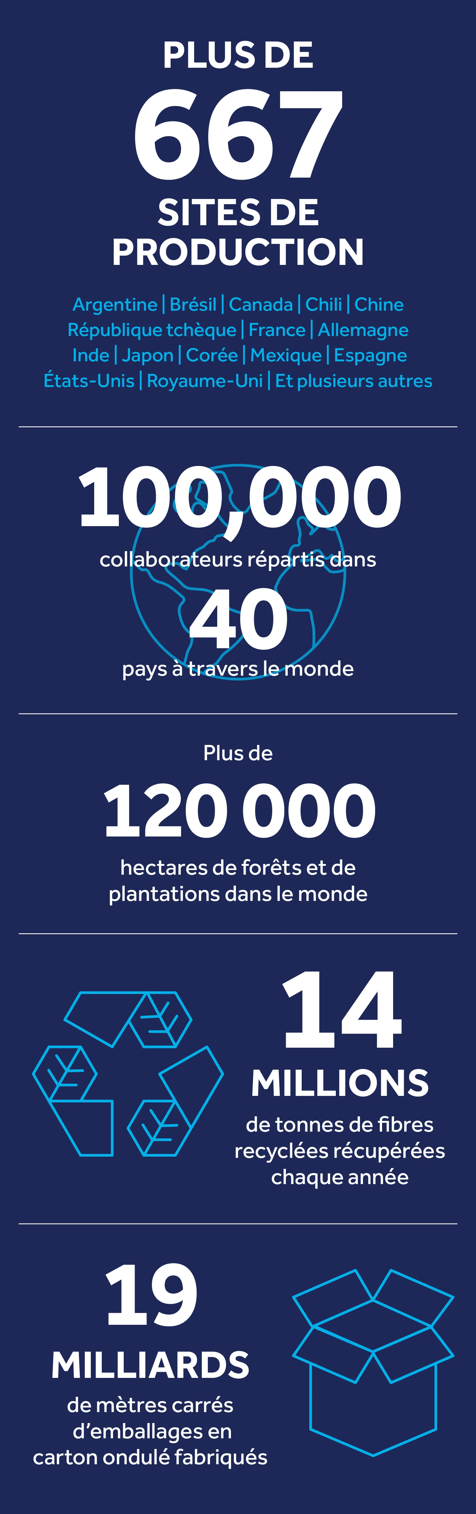 altTextForKeyFiguresImageFrenchMobile