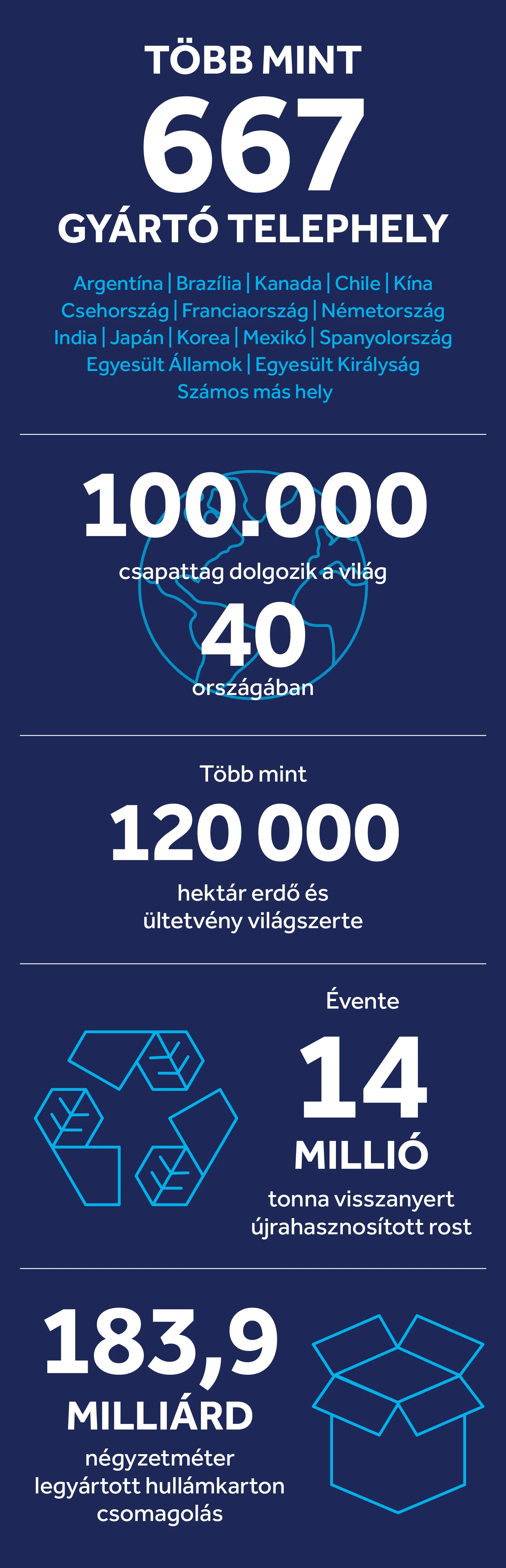 altTextForKeyFiguresImageHungarianMobile