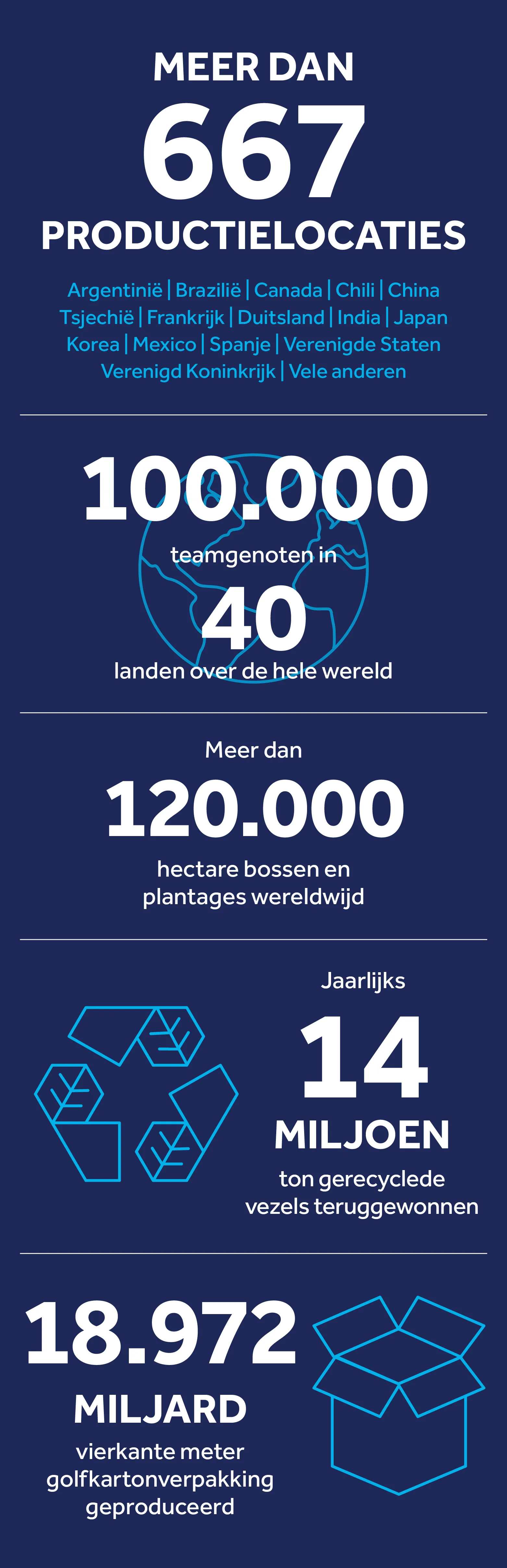 altTextForKeyFiguresImageDutchMobile