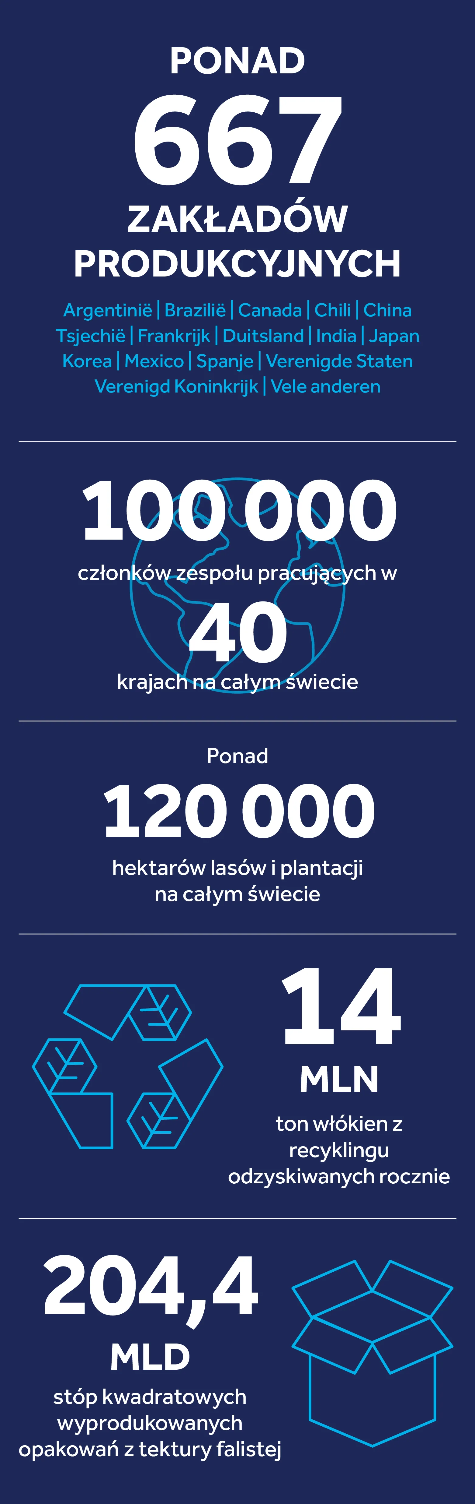 altTextForKeyFiguresImagePolishMobile